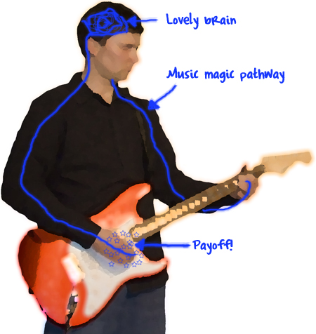 the path of Jason's music magic